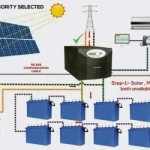 industrial-off-grid-solar-power-system-diagram-delsin-power